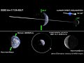 How the moon orbits earth