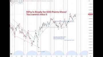 #Nifty Ready for 600 points move, You cannot miss it!