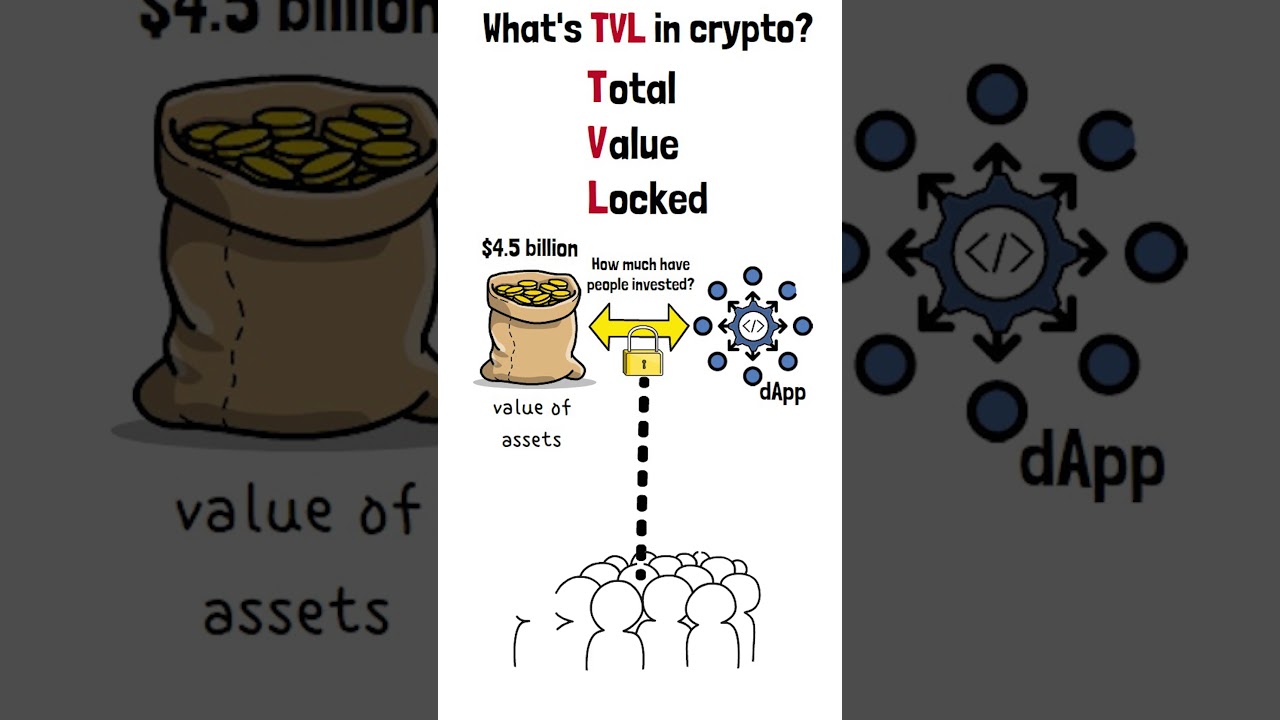 What is TVL in Crypto? #shorts #tvl #crypto #dapps - YouTube