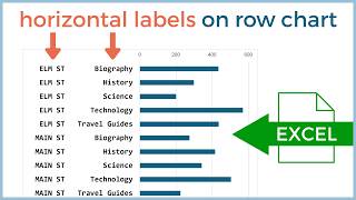 Horizontal Labels for Both Category Levels on Excel Row Chart Perfect Alignment