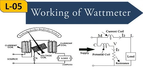 Lecture-5 || Working of Wattmeter || Measuring Instruments