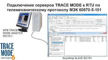 МЭК 60870-5-101: подключение к SCADA TRACE MODE