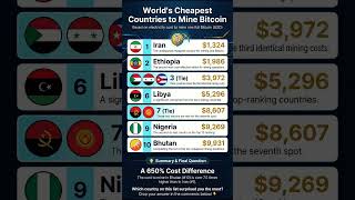 Bitcoin Mining Cheapest Here! You Won't Believe It!