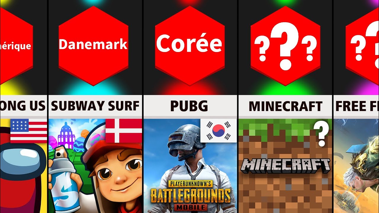 Comparaison Quelle est l'origine De Ces Jeux ? Mobile (Partie 1