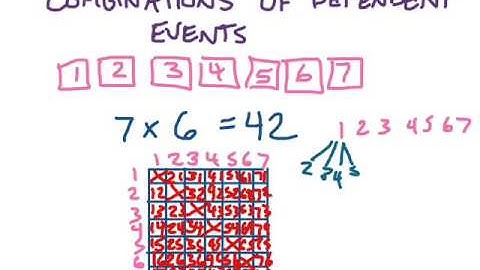 Compound Probability Video Lesson 2
