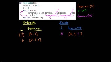Paso a paso a través de una función Fibonacci iterativa
