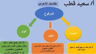 مراجعة علي علامات الاعراب للصف السادس وحل تدريبات كتاب سلاح التلميذ