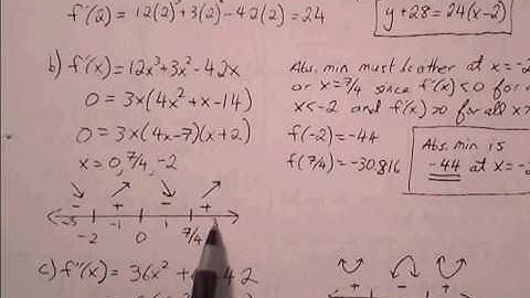 Ch. 3 Curve Sketching FRQ part 1