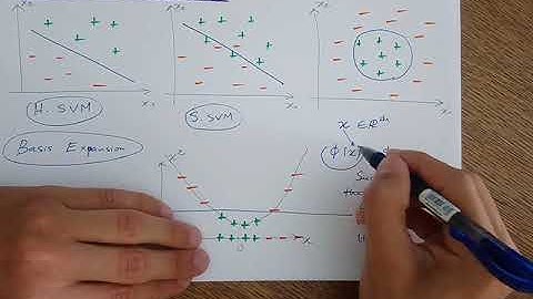 SVM10 The Kernel Trick (Part1: Basis Expansion)