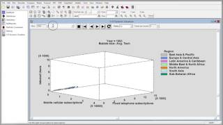 Statgraphics 3D Dynamic Visualization