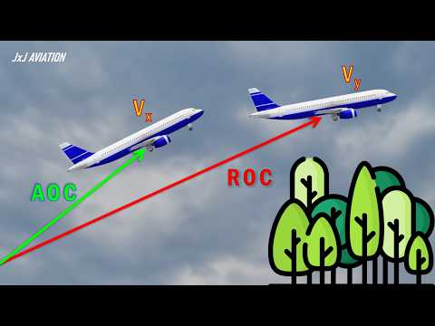 Understanding Aircraft Climb Performance | Angle of Climb | Rate of Climb | Factors affecting Climb thumbnail