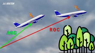 Understanding Aircraft Climb Performance | Angle of Climb | Rate of Climb | Factors affecting Climb