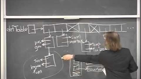 Lecture 21 Hash Tables