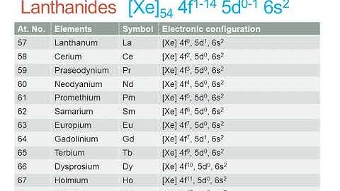 introduction of lanthanides #Khan Kitchenchemistry