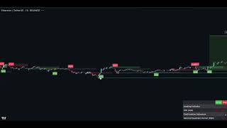 40 INDICATORS IN ONE! Most Professional BUY SELL Indicator on TradingView