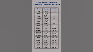 How to Calculate Starting & Running Capacitor Size in Seconds | single phase motor capacitor