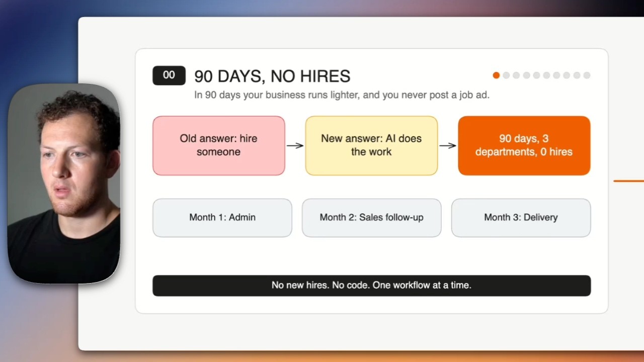 Reinvent your small business with AI in 90 days