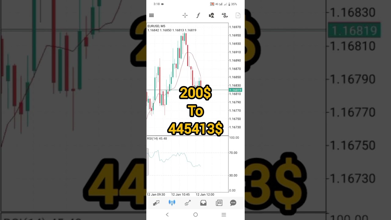 EA Trading 30 Days Nonstop-Results Revealed(Must Watch)