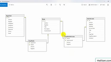 ماژول مدیریت کاربران در فریم ورک Asp.Net Unique Architecture (AUA)