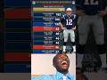 🚨 Ranking the Top 10 Patriots QBs by Touchdowns! 🏈 Where do they rank? 👇 #Patriots #TomBrady12 #nfl