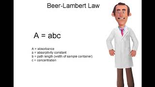 Celebrity Experiment 5  Spectrophotometric Analysis of Allura Red in Kool Aid TM Net Worth