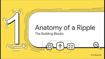 The Ouroboros Codex Deep Dive: The Fractal Ripple