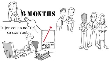 Throughput Platform Introduction Video