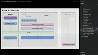 Famous React Tutorial - 12.life cycle -- old version (16) Profile
