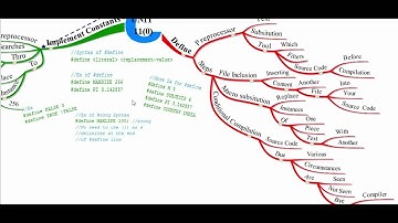 MCS - 011 Problem Solving and Programming UNIT 11(0)