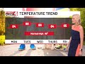 Heat Wave Is Over! Highs At or Below Normal All Week