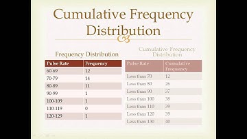 Lesson 2-2 - Cumulative Frequency Distributions