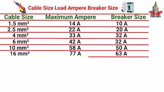 Cable Size Load Ampere Breaker Size |How do I choose cable size based on amps?