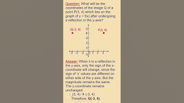 Reflection Of A Point Across The Y Axis #shorts #ytshorts