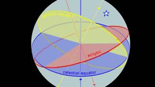 Celestial coordinate system | Wikipedia audio article | Wikipedia audio article