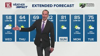 Cold front Wednesday morning; light rain, wind during day | WTOL 11 Weather