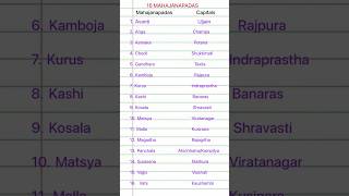 16 Mahajanapadas And Their Capitals  Indian Ancient History