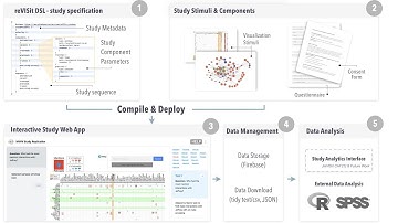 VIS23 [preview] reVISit: Supporting Scalable Evaluation of Interactive Visualizations
