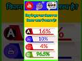 विश्व के कुल जल संसाधन का कितना भारत में उपलब्ध है || Gk In Hindi #gk #gkquiz #gkinhindi #shorts
