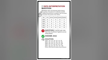 Data Interpretation DI Question For UGC NET Paper 1 #ugcnetpaper1 #datainterpretation #gk #maths