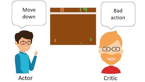 Advanced Actor Critic algorithm (A2C) with Pong