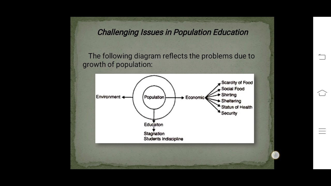 Population  Education