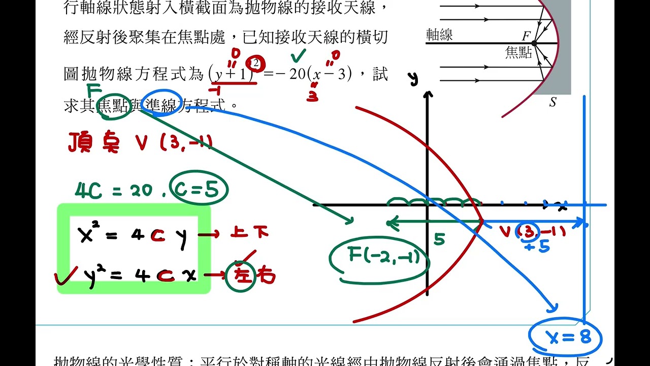 115高職工科數學C高二下2-1課本（5-8題）（龍騰版）#高職數學 