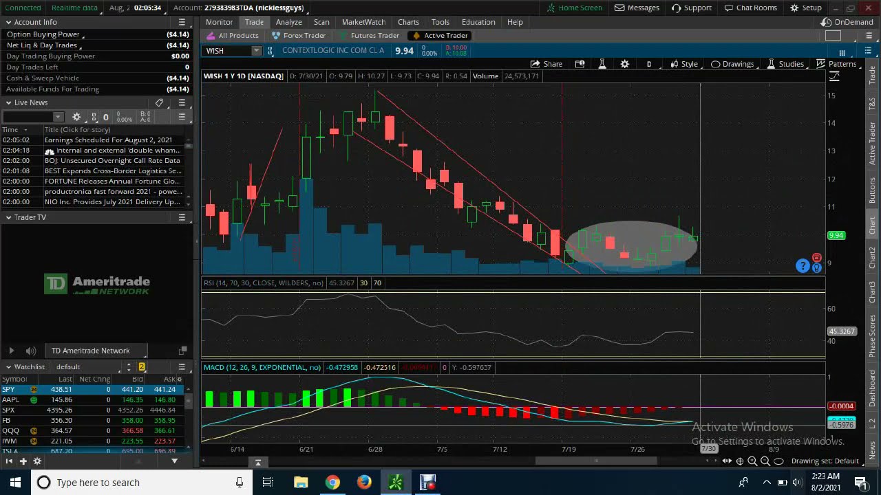 $Wish the most undervalued stock.