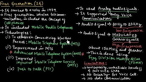 First generation (1G) & Advanced Mobile phone System (AMPS) in cellular communication system