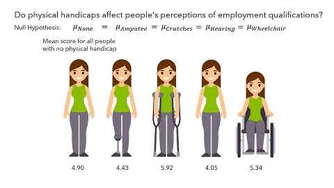 ANOVA Part 1: ANOVA by Eye (Old Version)