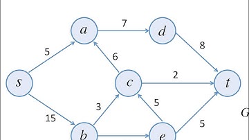 Edmonds-Karp Maximum Flow Algorithm e-lesson in 4k - COMS21103