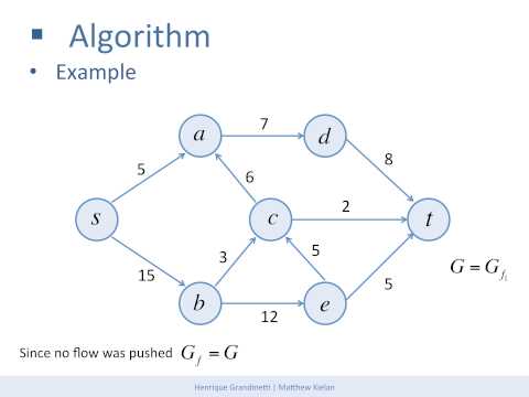E algorithm. E algorithm
