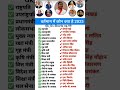 2025 में भारत के कुछ प्रमुख कैबिनेट मंत्रियों  ka gk questions  in hindi  #viral #generalknowledge