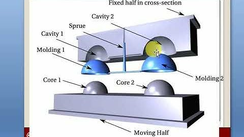 # CORE & CAVITY # INJECTION MOLDING # CONCEPT OF CORE & CAVITY