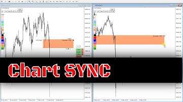 MetaTrader chart synchronization [SYNC chart objects in mt4 mt5]